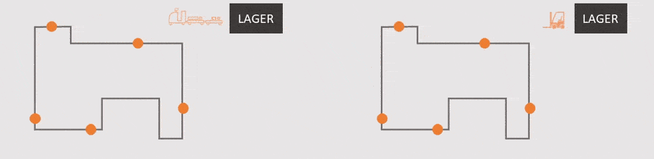 Routenzug Vorteile Vorteile von Routenzügen
