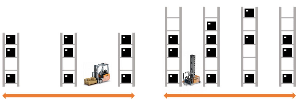 Schmalgangstapler Gangbreite Transportleitsystem für SAP - Schmalgangstapler Gangbreite