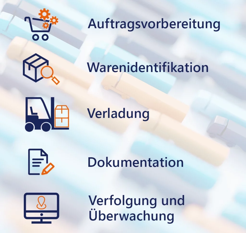 Prozess Warenausgang